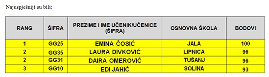 Tuzlarije